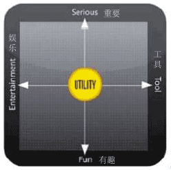iOS平臺應用開發的敏捷設計流程