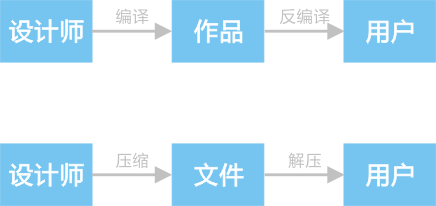 高雅的極簡設(shè)計