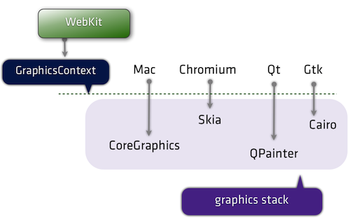 開(kāi)發(fā)者需要了解的WebKit