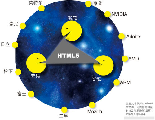HTML5將給我們帶來什么？