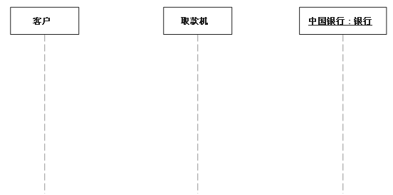 UML序列圖總結