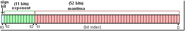 JavaScript中的類型