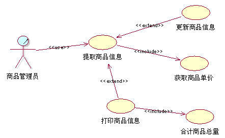 需求分析階段的工作（二）：用例描述和邏輯模型