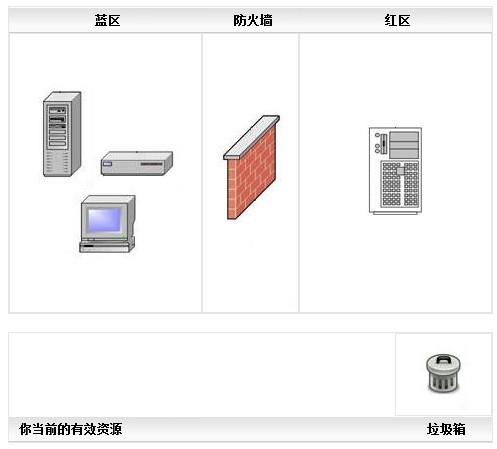 HTML5 – 一個拖拽功能的例子