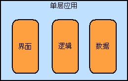 [觀點] RIA是三層應用體系的二次革命