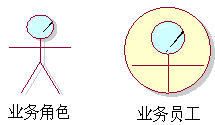 需求分析階段的工作（一）：業務用例和系統用例