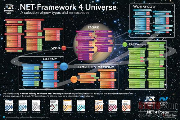 .<a href=/itjie/NETjishu/ target=_blank class=infotextkey>NET</a>架構圖