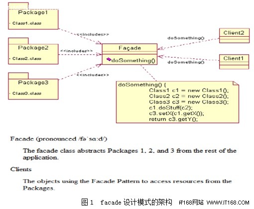 架構抉擇:享用微軟SQL云平臺就像吃烤鴨