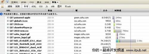 Firebug強大的<a href=/pingce/wangluo/ target=_blank class=infotextkey>網絡</a>數據監視功能
