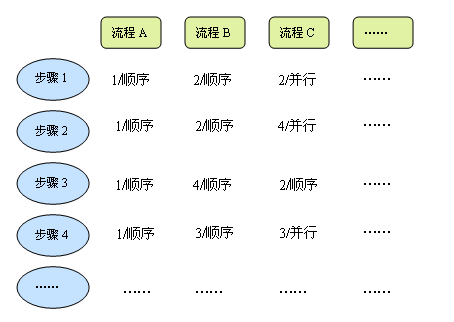 一套完整自定義工作流的實現
