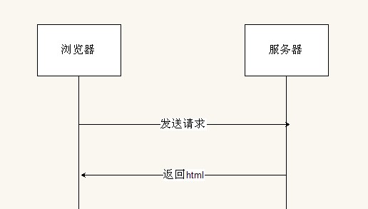 BigPipe學習研究