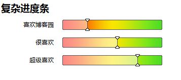CSS打造超炫進度條、柱狀圖
