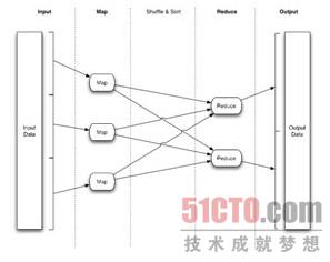 Apache Hadoop最佳實踐和反模式
