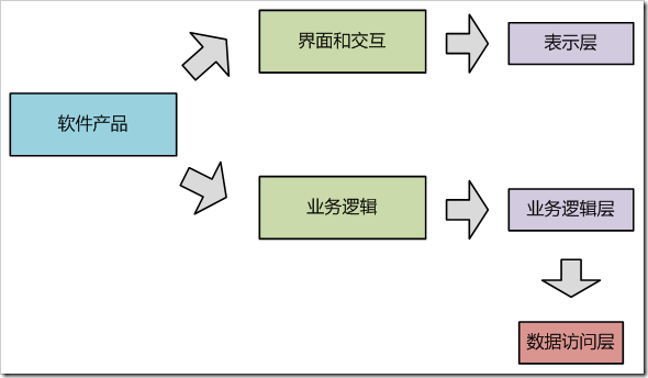 圖1-2