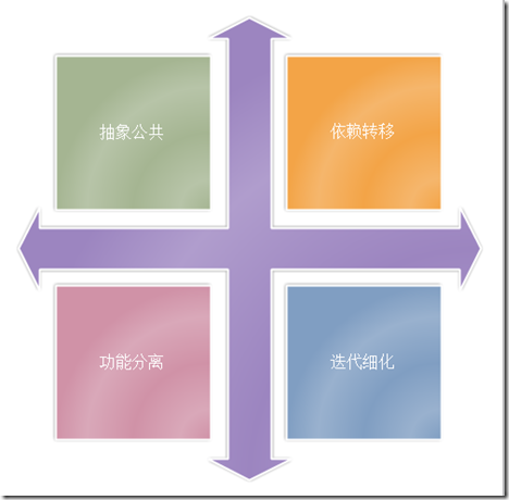 設計模式系列—創建者模式