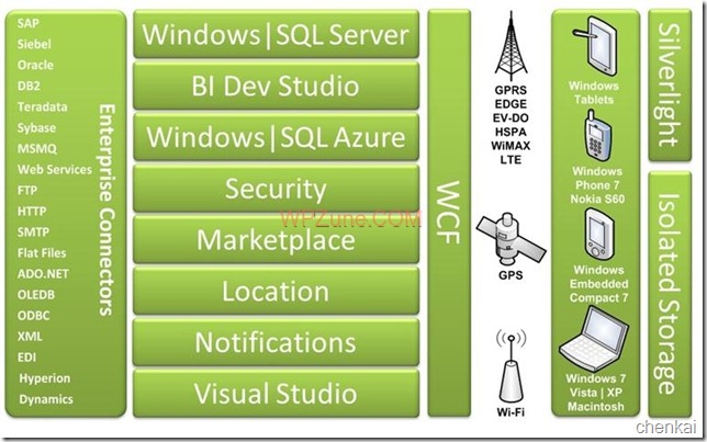多樣化實現Windows Phone 7本地數據庫訪問&lt;下&gt;