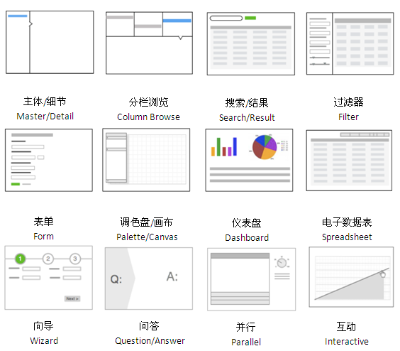 常見UI設計模式