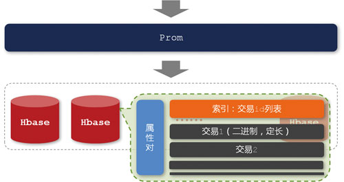淘寶數(shù)據(jù)魔方技術(shù)架構(gòu)解析【轉(zhuǎn)】