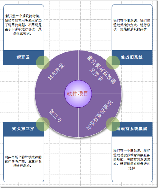 系統(tǒng)架構(gòu)技能之設(shè)計模式—適配器模式