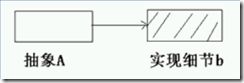 C#面向對象設計模式縱橫談：Prototype 原型模式