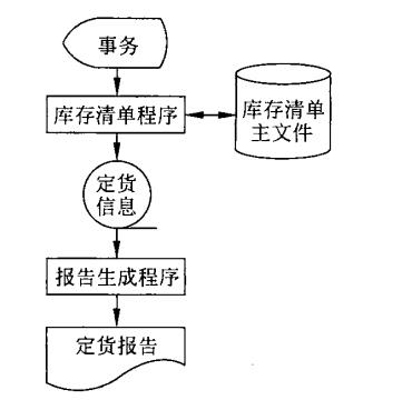 軟件工程中的圖情結