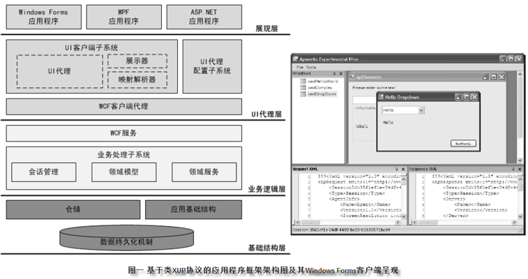 .NET應用框架架構設計實踐 - 概述