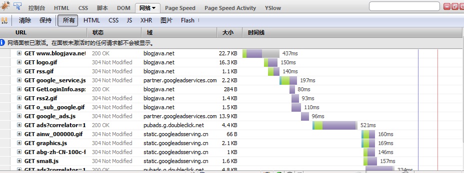 高性能WEB開發