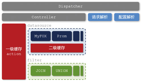 淘寶數(shù)據(jù)魔方技術(shù)架構(gòu)解析【轉(zhuǎn)】