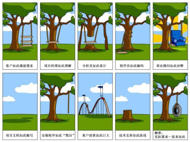 項(xiàng)目管理雜談-需求無(wú)止境