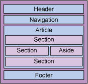 HTML5基礎(chǔ)，第1部分：初試鋒芒