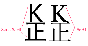 Serif和Sans-serif字體的區別
