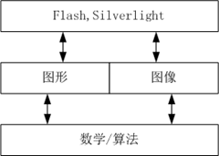 程序員的優勢