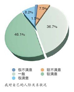 傳說IT人士的人際關系緊張，程序員如何緩解
