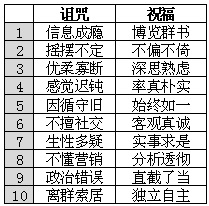 用戶研究：10種類型的IT人士性格分析