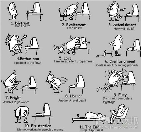 Programmer(from photobucket)