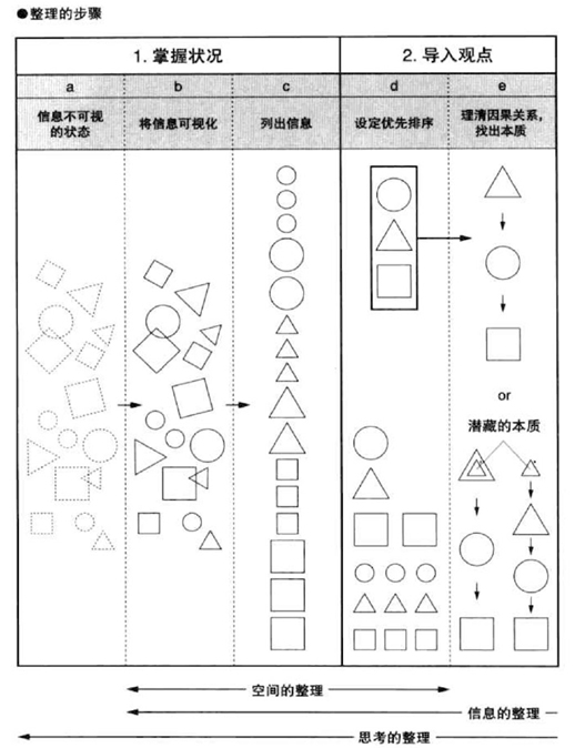 關于工作效率的心得分享