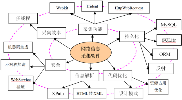 程序員學習能力提升三要素