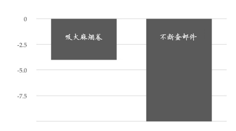 程序員如何管理好自己的思維？