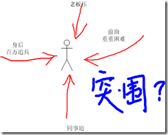 突出重圍