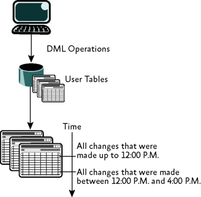 SQL Server 2008跟蹤企業數據庫中的更改