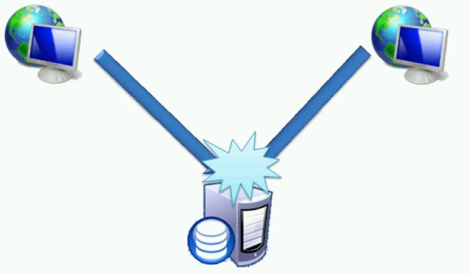 SQL Server數據庫表鎖定原理以及如何解除表的鎖定