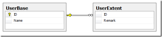 在SQL Server中對視圖進行增刪改