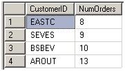 TSQL::(2.1)物理查詢數據流