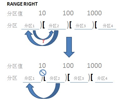 SQL Server 合并（刪除）分區解惑