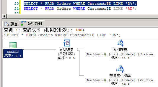 30 分鐘快快樂樂學(xué) SQL Performance Tuning