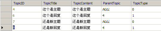 一步一步學Linq to sql（八）：繼承與關系