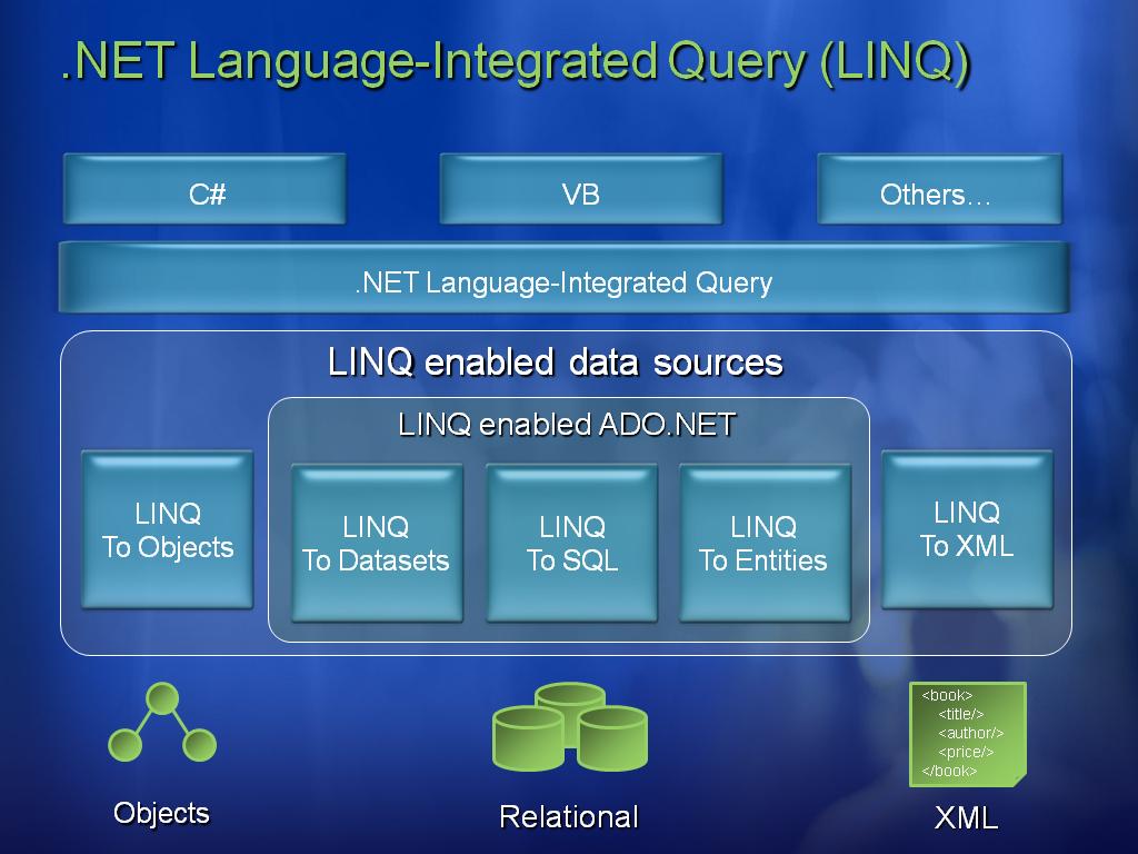 Linq To Sql進階系列（一）從映射講起
