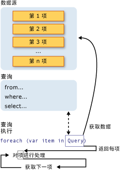 LINQ 查詢介紹
