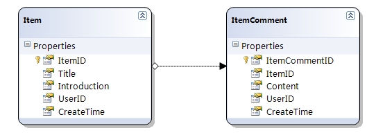 在LINQ to SQL中使用Translate方法以及修改查詢用SQL