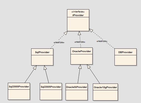 走進Linq-Linq to SQL源代碼賞析之Provider的初始化